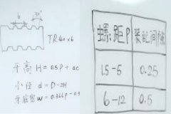 自動鉆孔機廠家：梯形螺紋怎么計算？